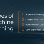 Mathematical Prediction Today: Algorithms Forecast Outcomes